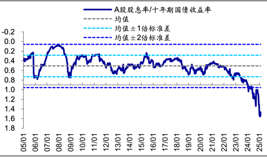 海通策略： 科技龙头驱动下，AI主题热度到哪了？