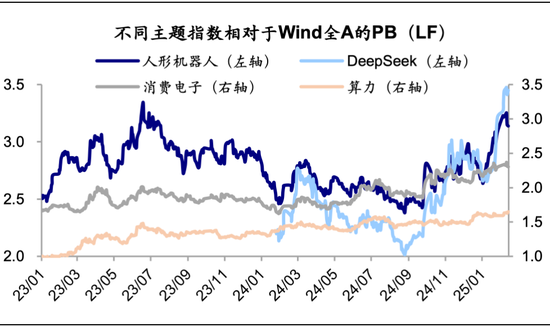 海通策略： 科技龙头驱动下，AI主题热度到哪了？