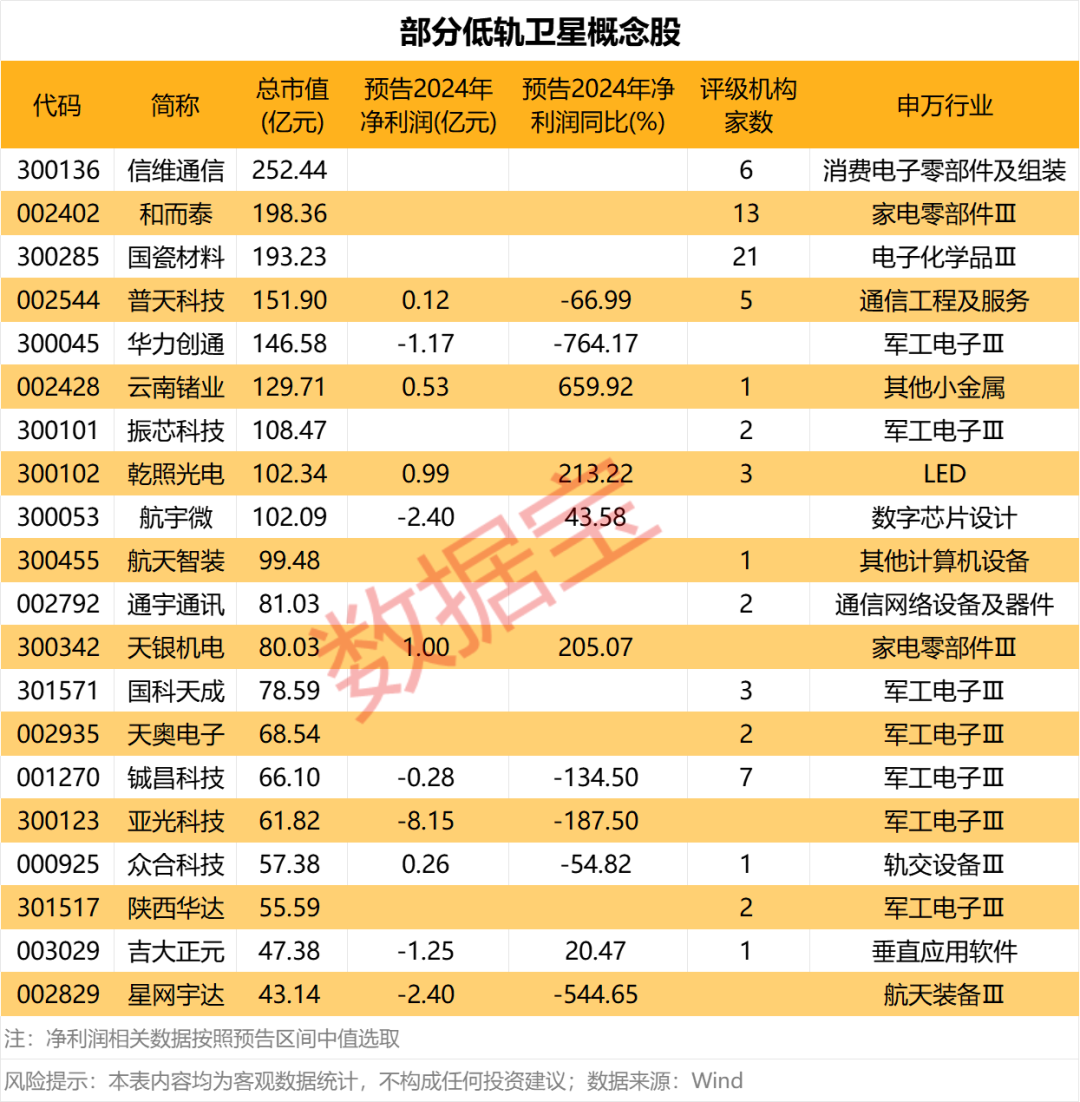 苹果，罕见大计划！卫星通信突发，亚马逊爆单，今年数倍增长