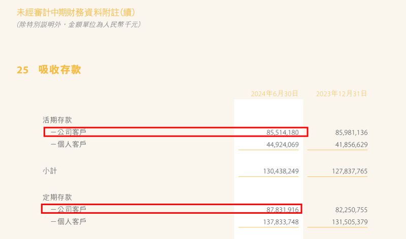 “含茅量”最高的银行，为何业绩变脸？