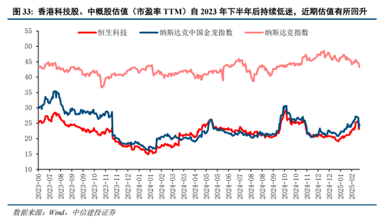 中信建投策略：“人工智能+”已经成为A股当前最重要的投资主线