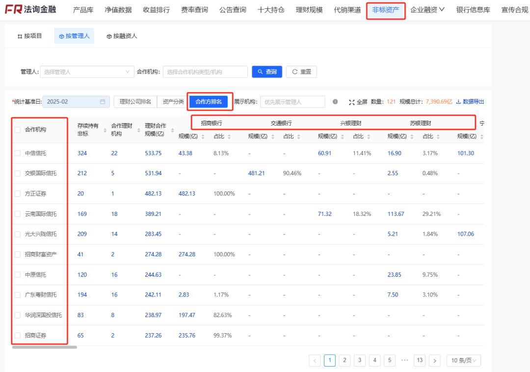 哪些理财还有4%收益城投非标？