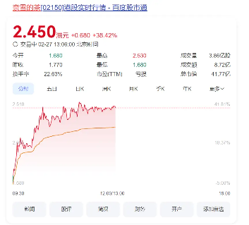 奈雪股价暴涨40%！“双抗小红瓶”点燃股价与消费的双重热度