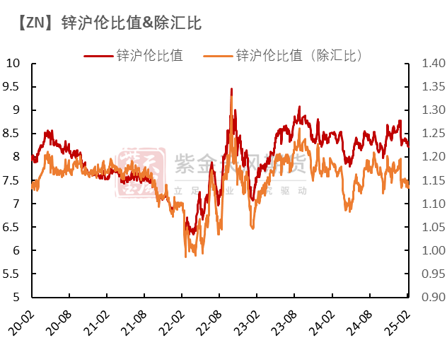 锌：复产进行时