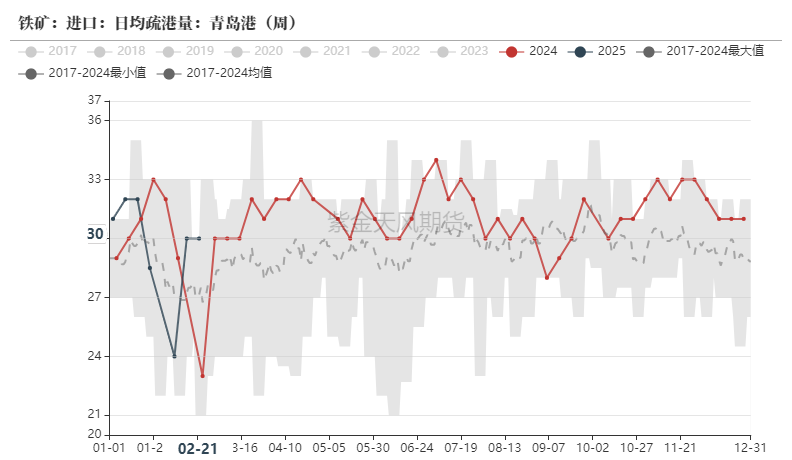 铁矿：供需形势易位