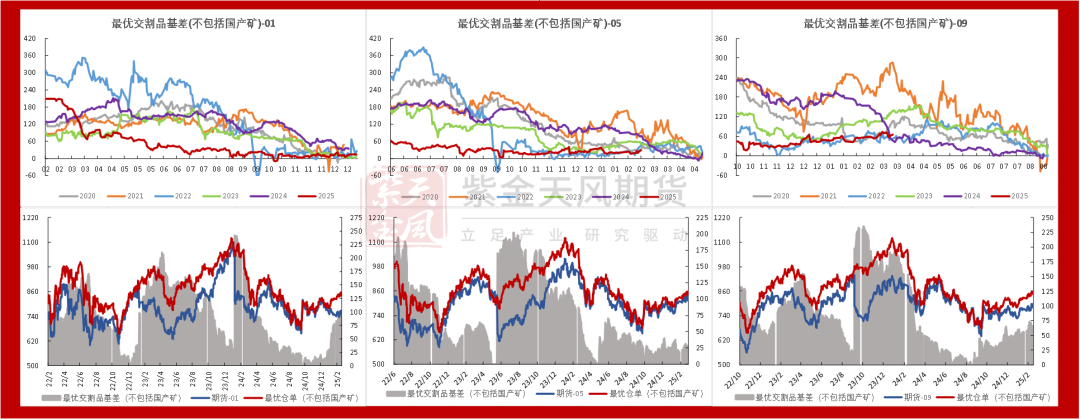 铁矿：供需形势易位