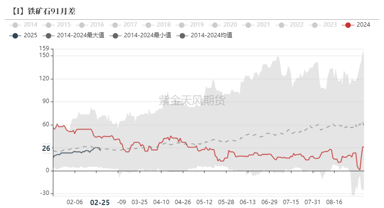 铁矿：供需形势易位