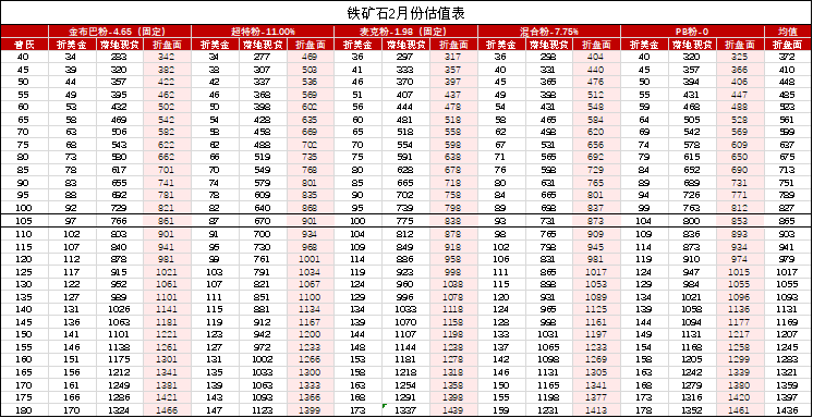 铁矿：供需形势易位