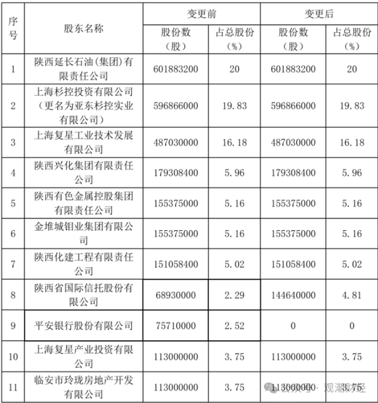 重要股东缠斗，总经理空缺7年终落定！太保“老将”周晖接棒，永安财险复苏有望？