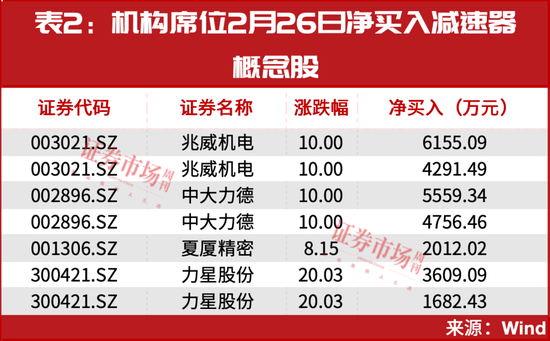 回调正是加仓机会！人形机器人再获新突破，补涨潜力股名单曝光