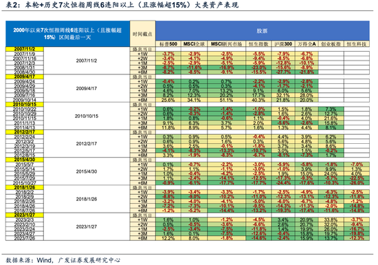 牛市二阶段，事缓则圆——港股天亮了系列之二十