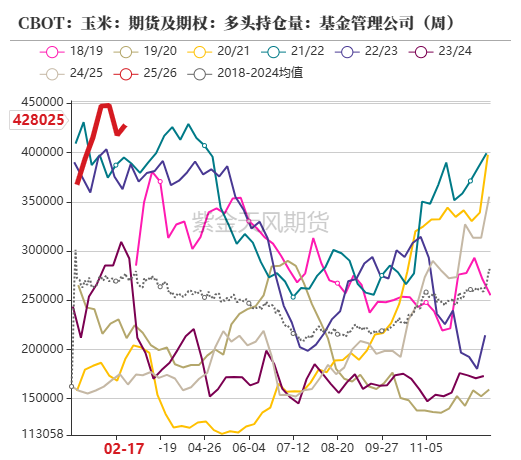 玉米：关注短期卖压