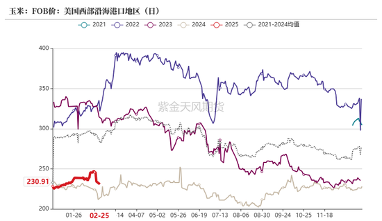 玉米：关注短期卖压