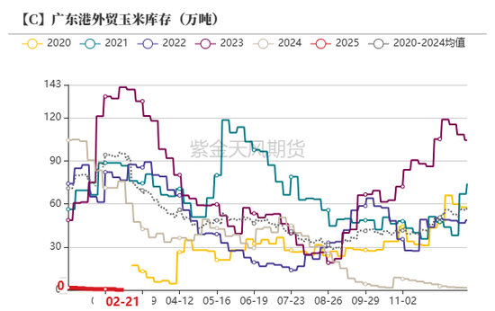 玉米：关注短期卖压