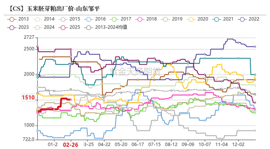 玉米：关注短期卖压