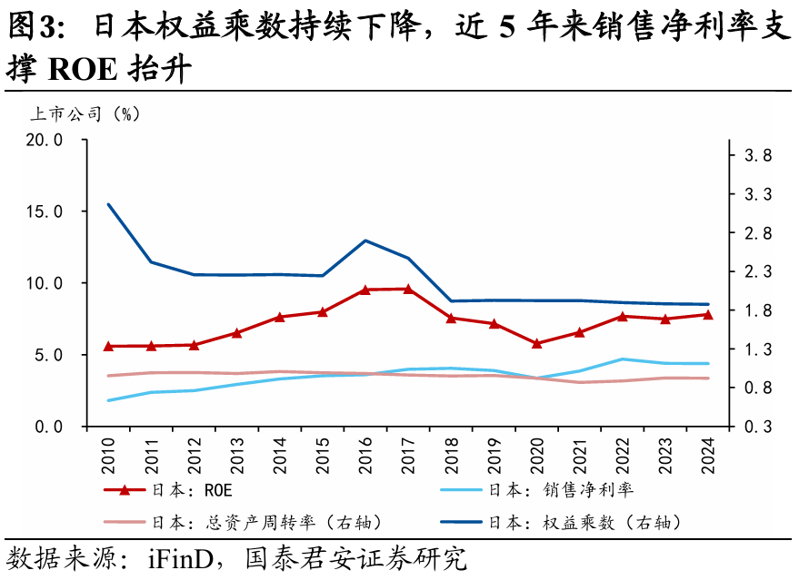 国别研究系列｜转型之路的国际比较（上篇）