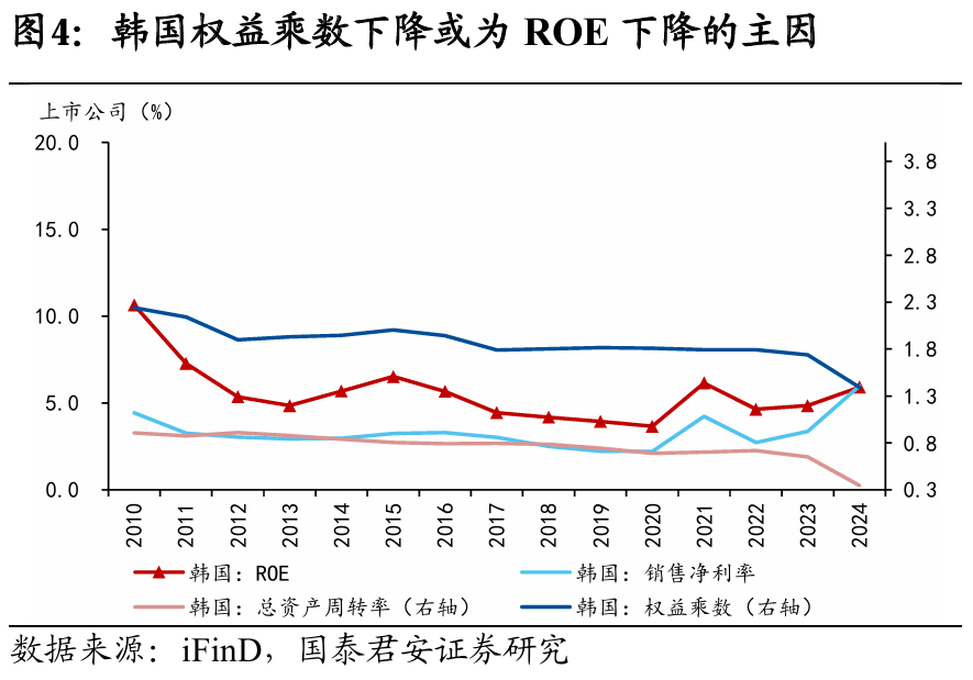 国别研究系列｜转型之路的国际比较（上篇）