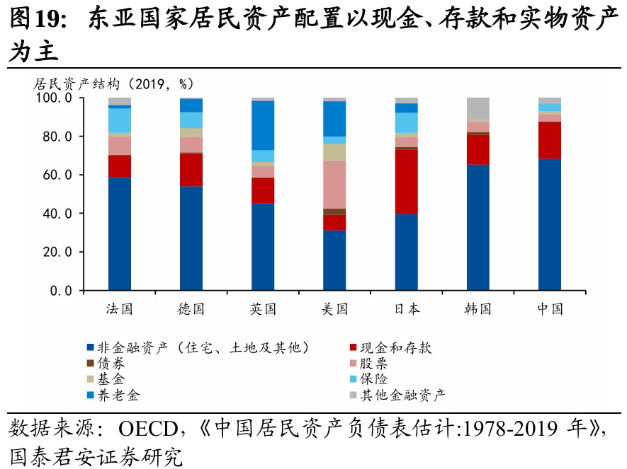 国别研究系列｜转型之路的国际比较（上篇）