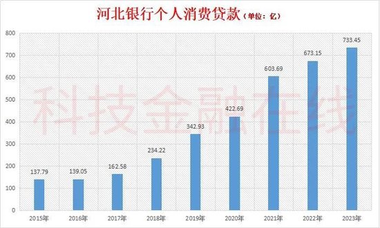 “一哥”地位不保 又被商票骗了百亿 河北银行惨了