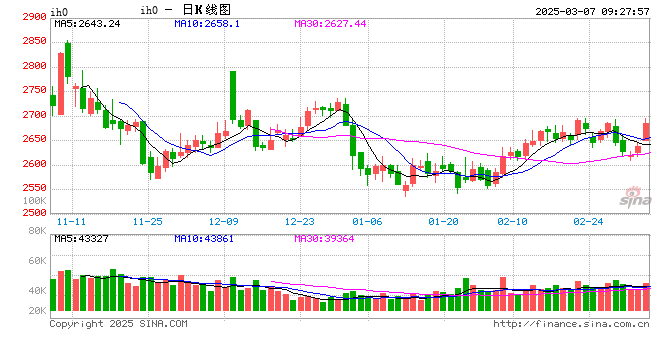 光大期货：3月7日金融日报