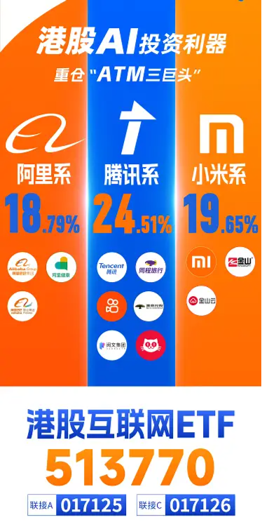 又新高！港股互联网ETF（513770）拉升涨逾1%，溢价资金狂涌，机构：中国资产重估才刚刚开始